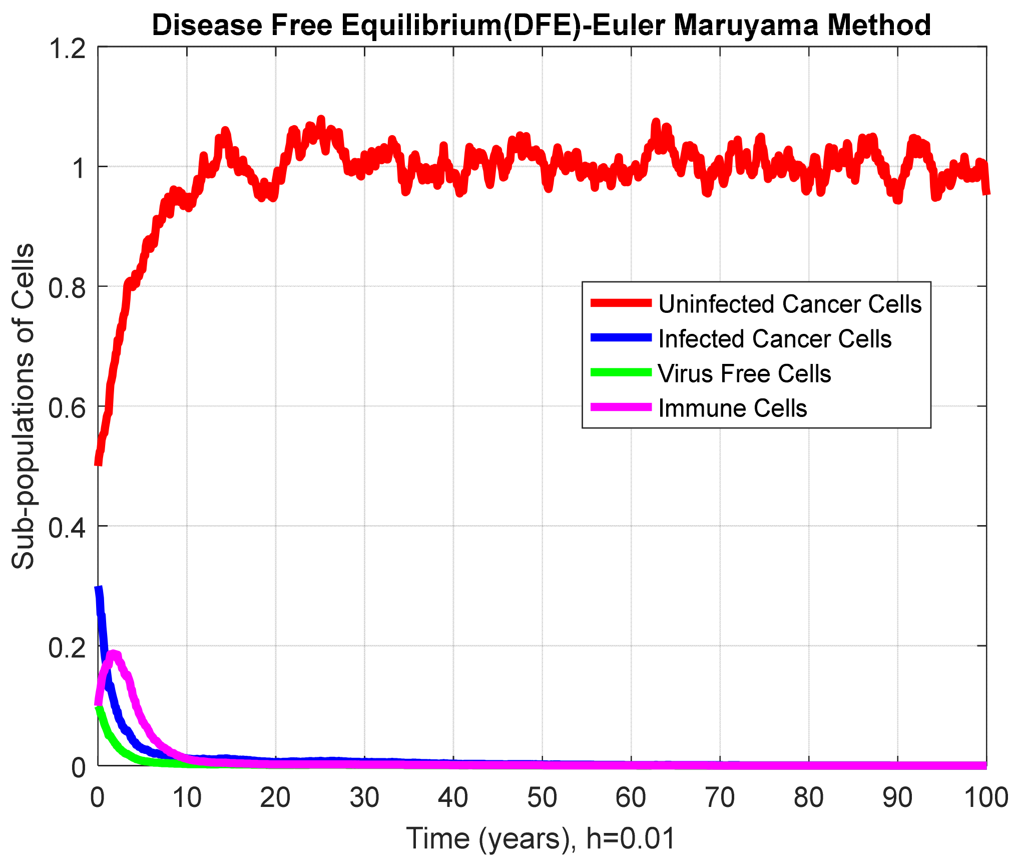 Mathematics 10 00368 g002 Mathematics 10 00368 g002