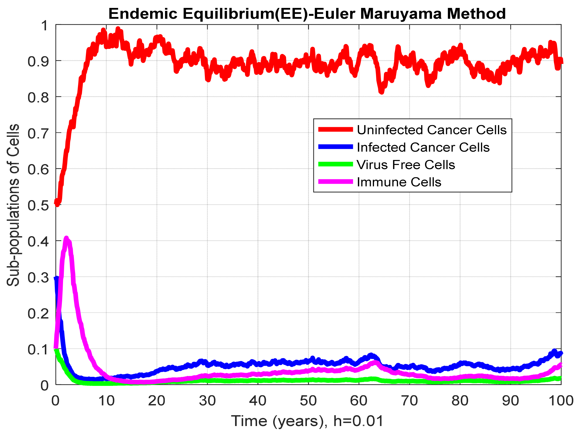 Mathematics 10 00368 g003 Mathematics 10 00368 g003