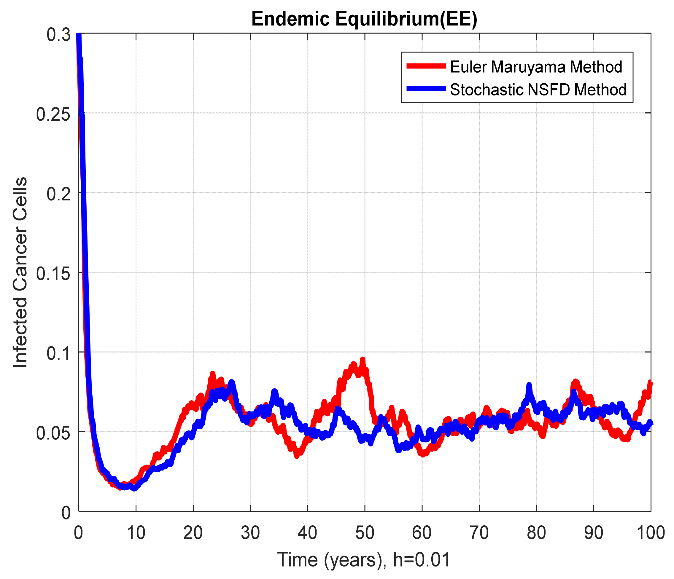 Mathematics 10 00368 g007 Mathematics 10 00368 g007