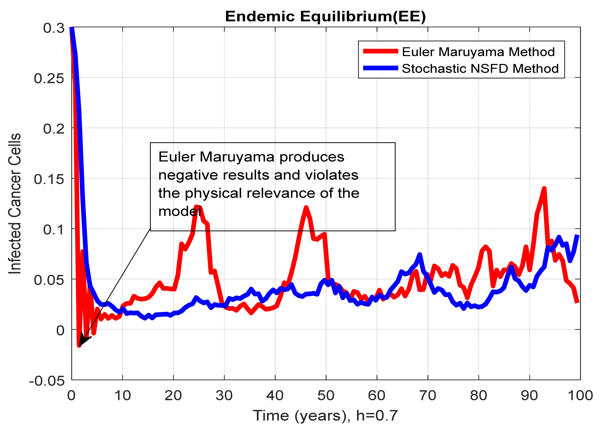 Mathematics 10 00368 g008 Mathematics 10 00368 g008