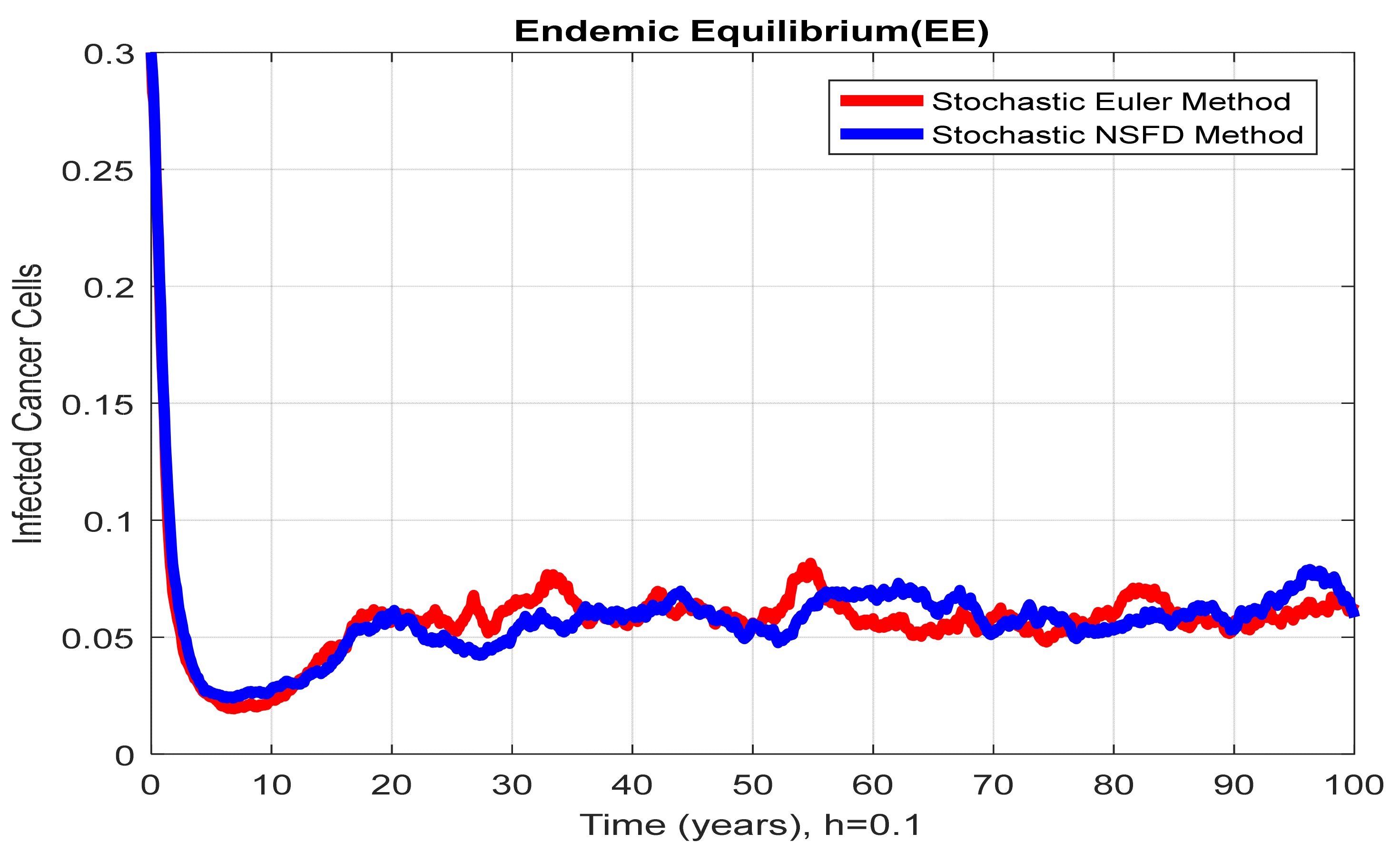 Mathematics 10 00368 g009 Mathematics 10 00368 g009