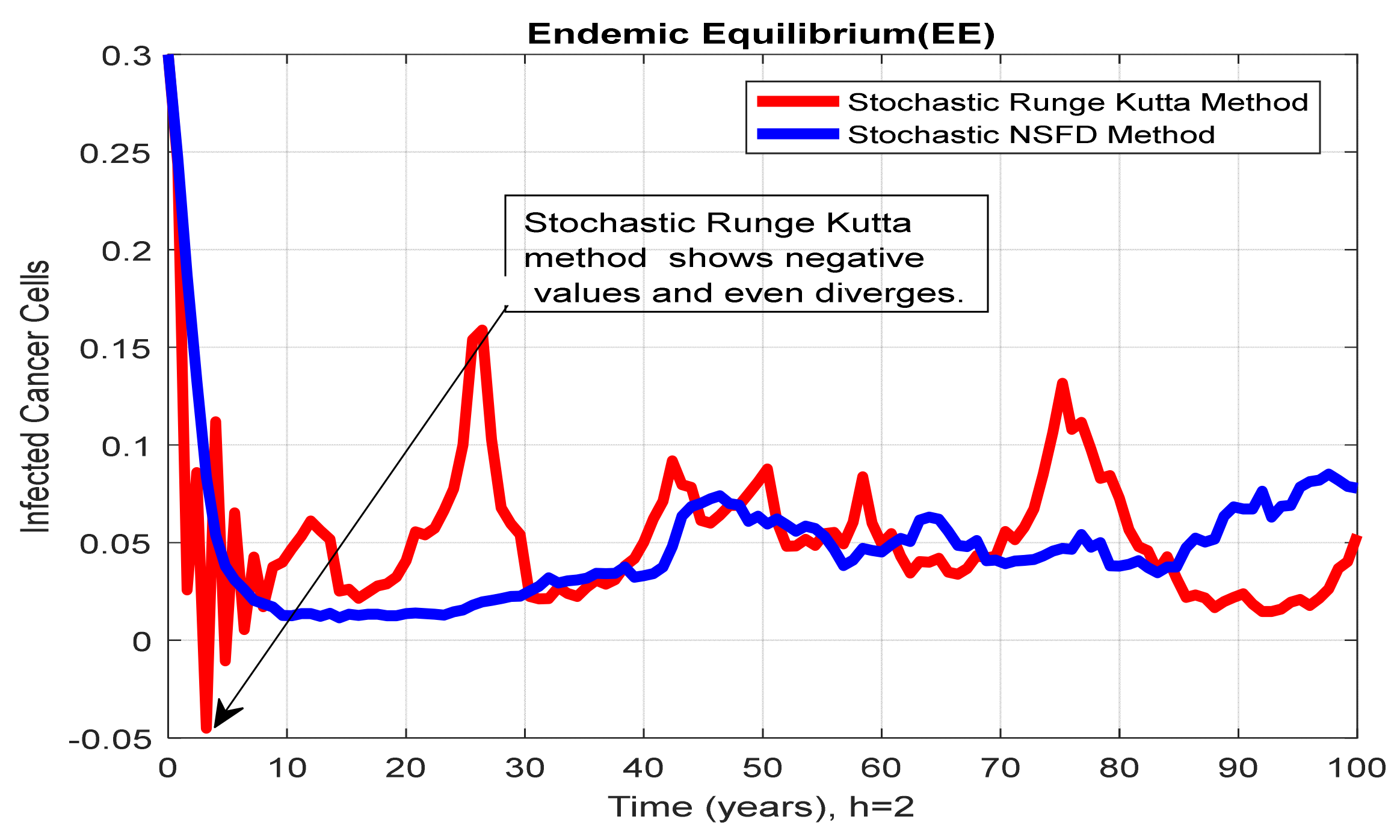 Mathematics 10 00368 g012 Mathematics 10 00368 g012
