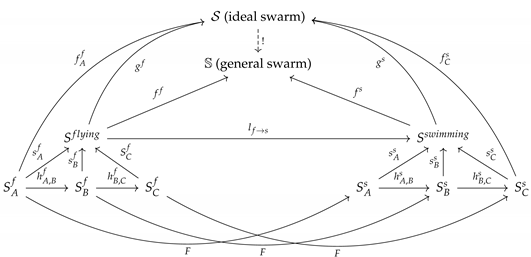 Mathematics 10 00372 i001