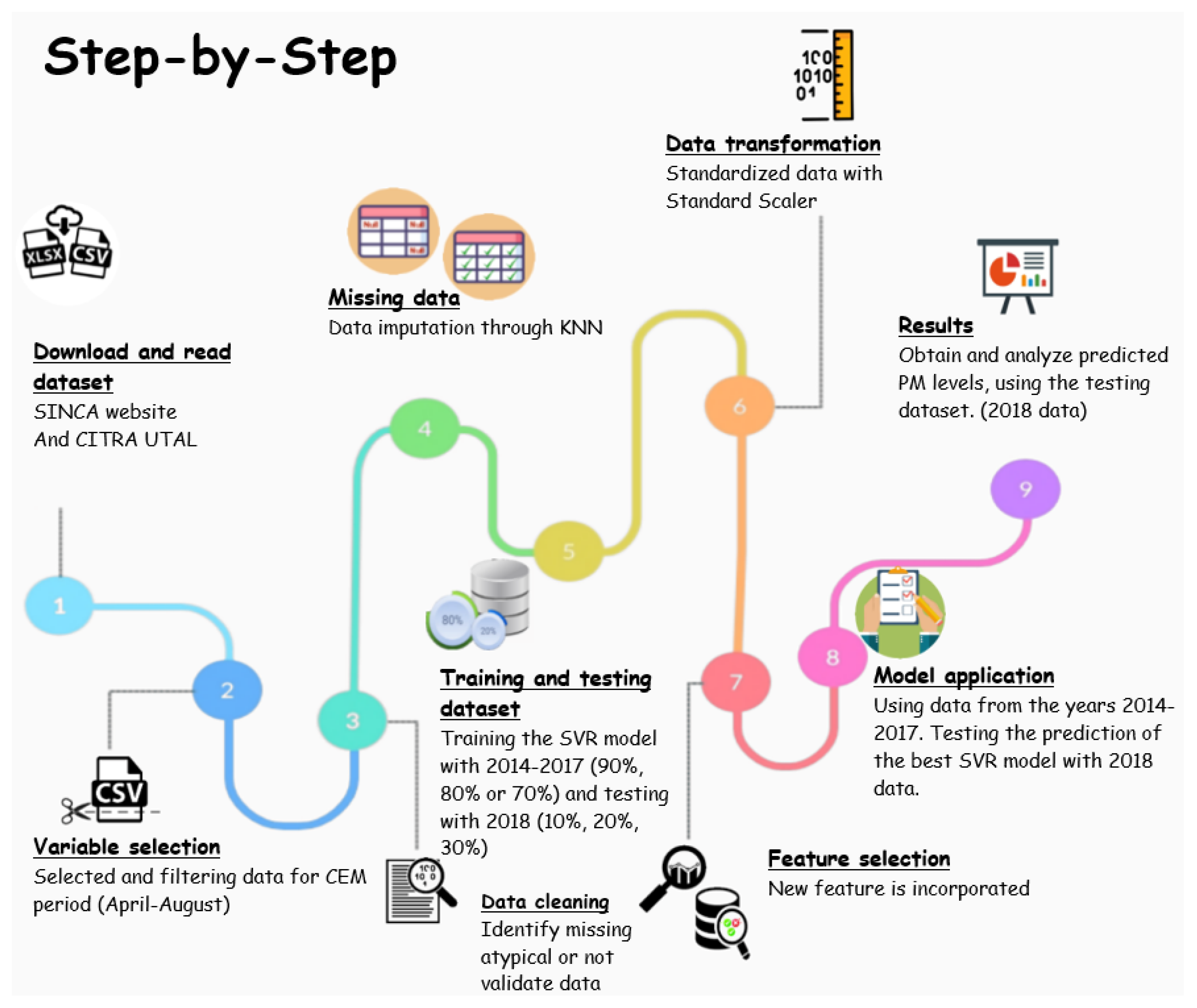 Mathematics 10 00373 g001 550