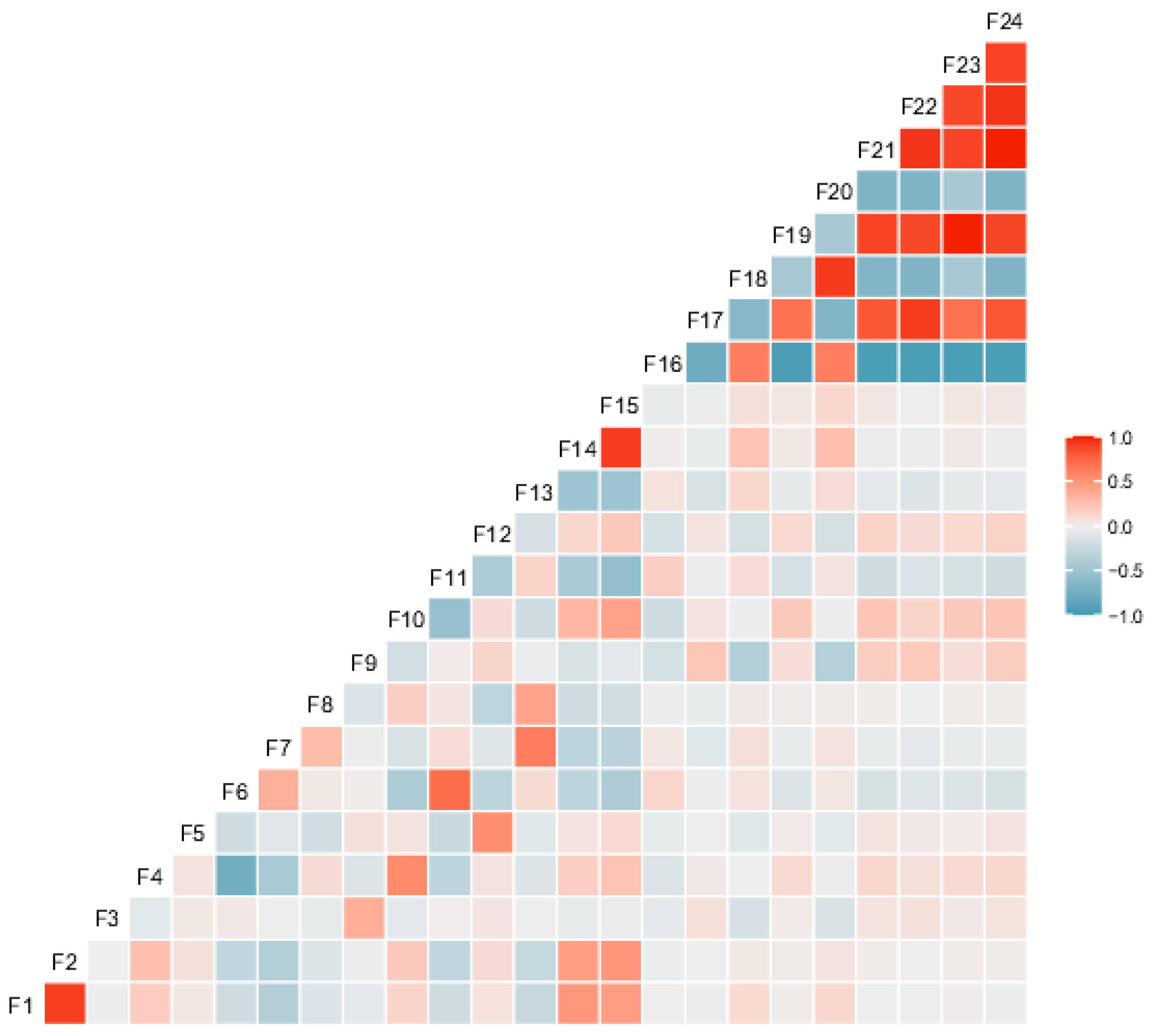 Mathematics 10 00373 g003 550