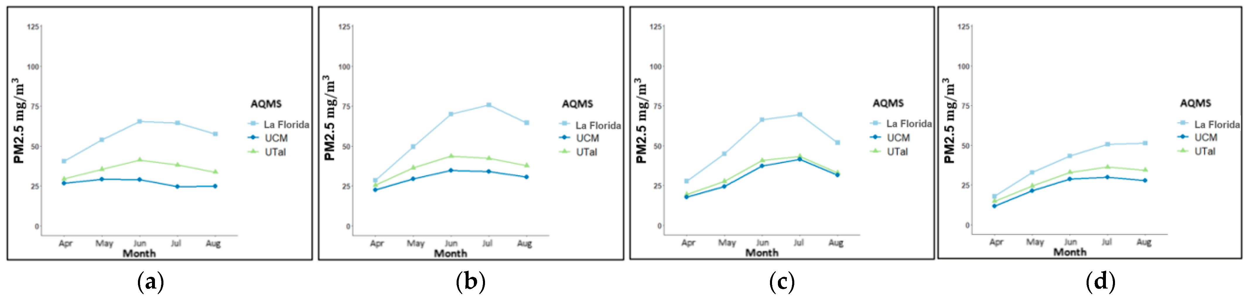 Mathematics 10 00373 g004 550