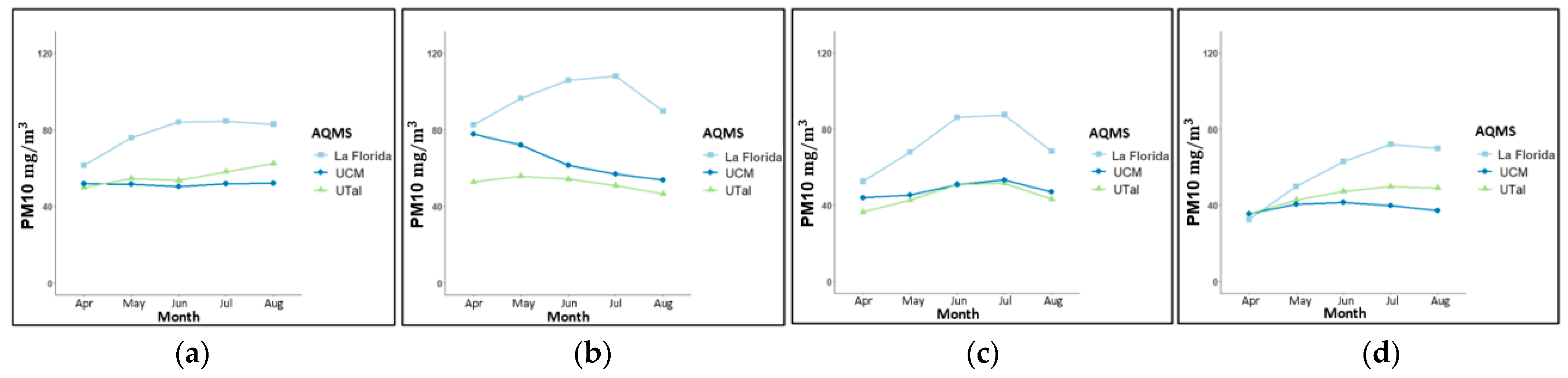 Mathematics 10 00373 g005 550