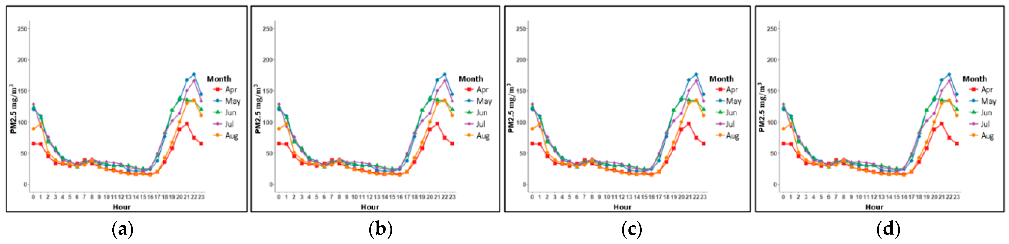 Mathematics 10 00373 g006 550