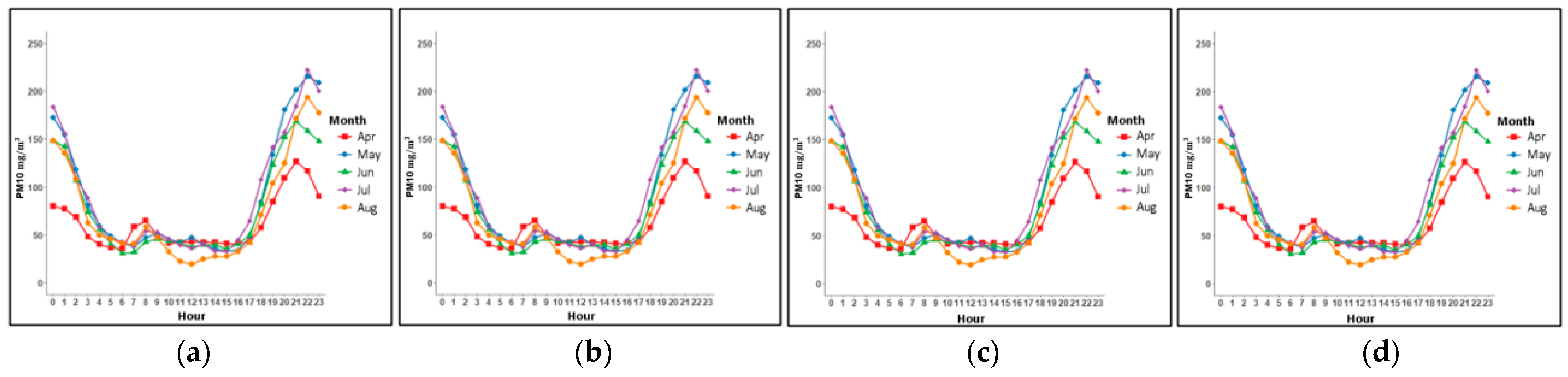 Mathematics 10 00373 g007 550