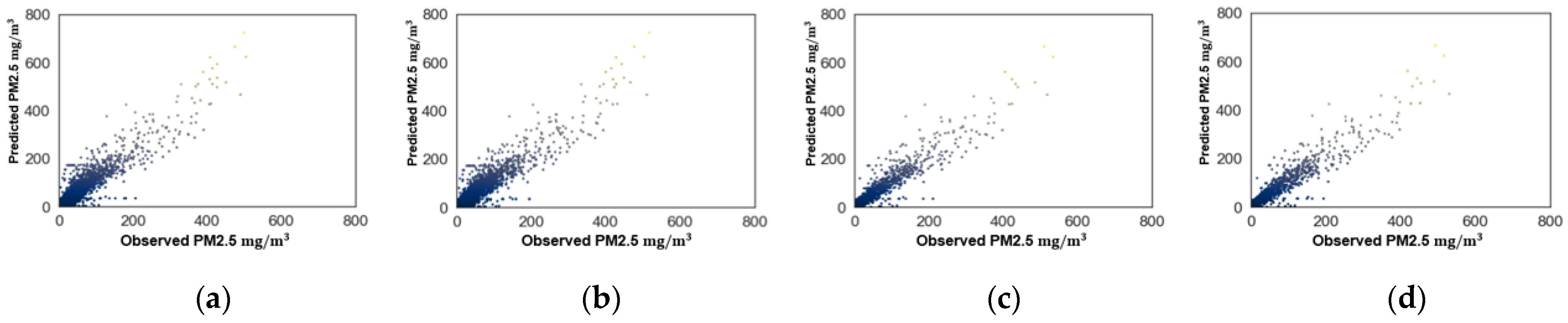 Mathematics 10 00373 g008 550