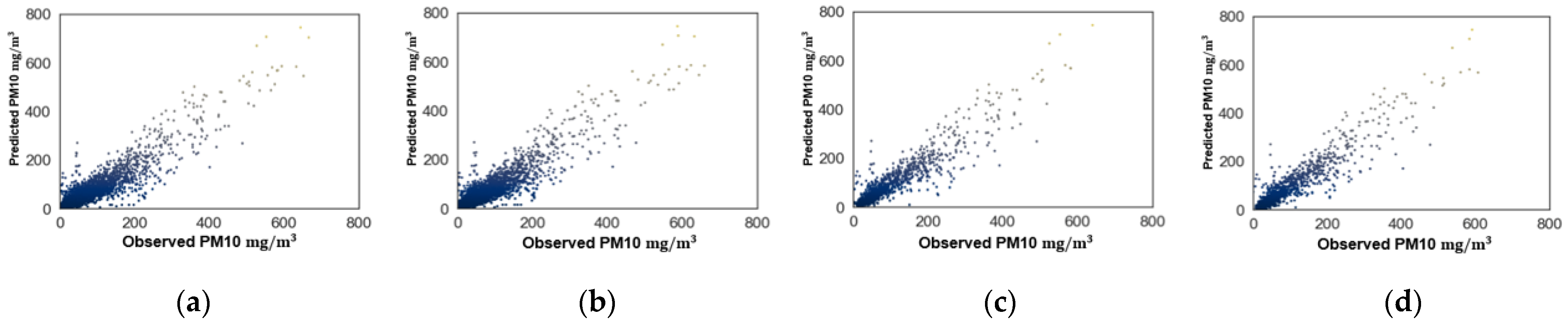 Mathematics 10 00373 g009 550