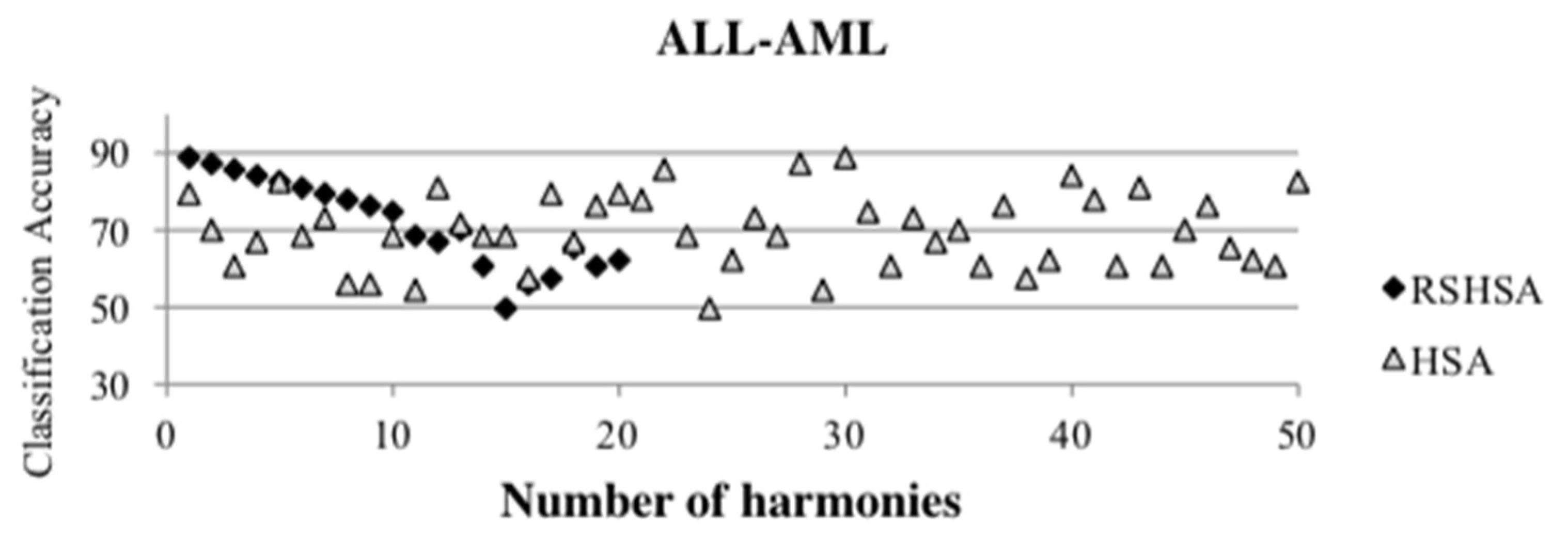 Mathematics 10 00374 g004 550