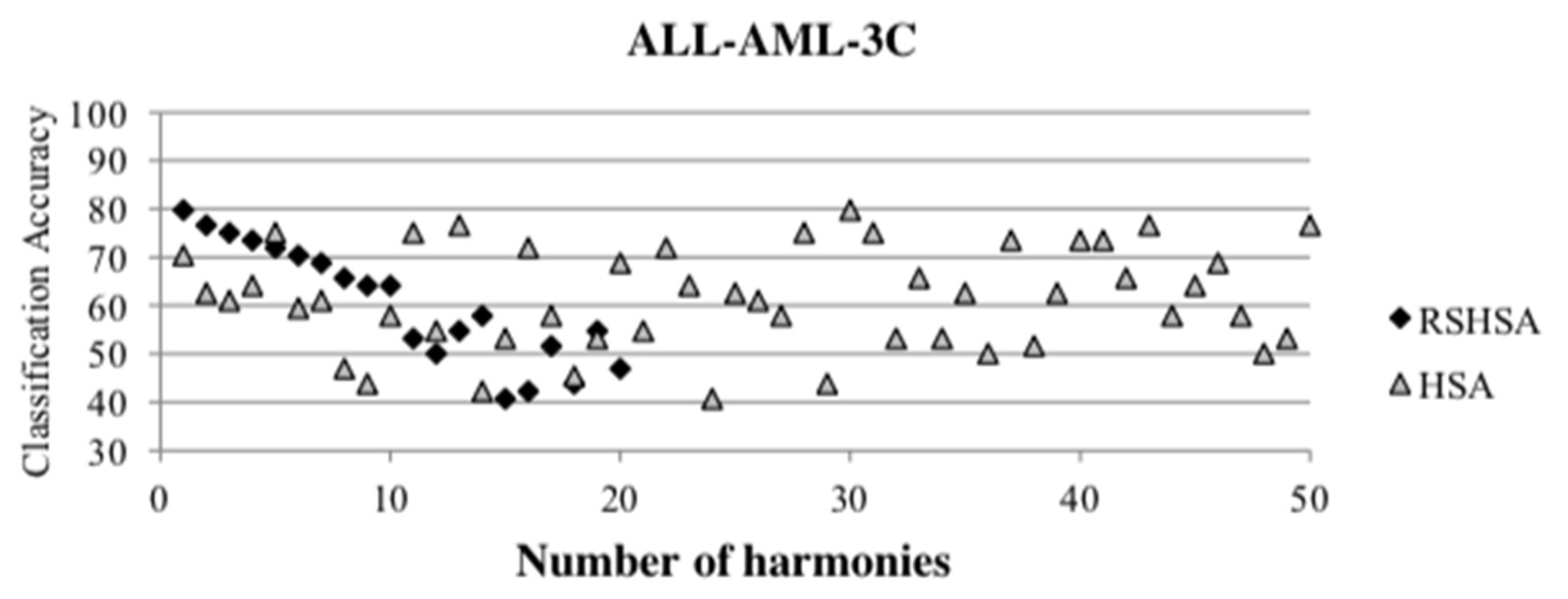 Mathematics 10 00374 g005 550