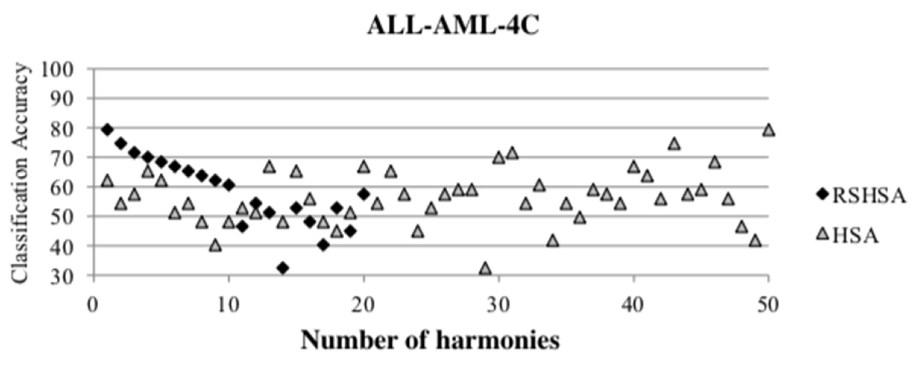 Mathematics 10 00374 g006 550