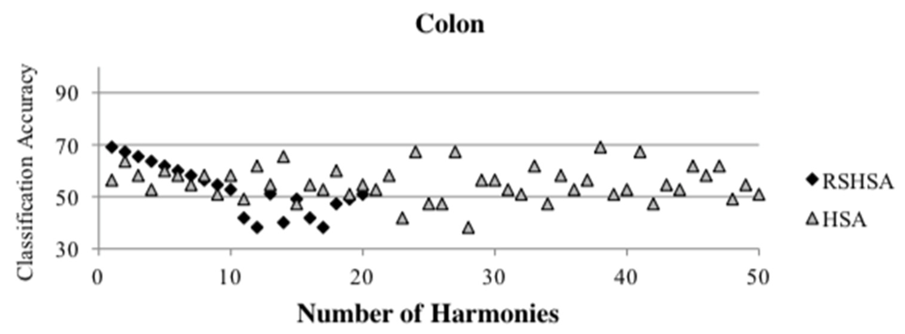 Mathematics 10 00374 g007 550