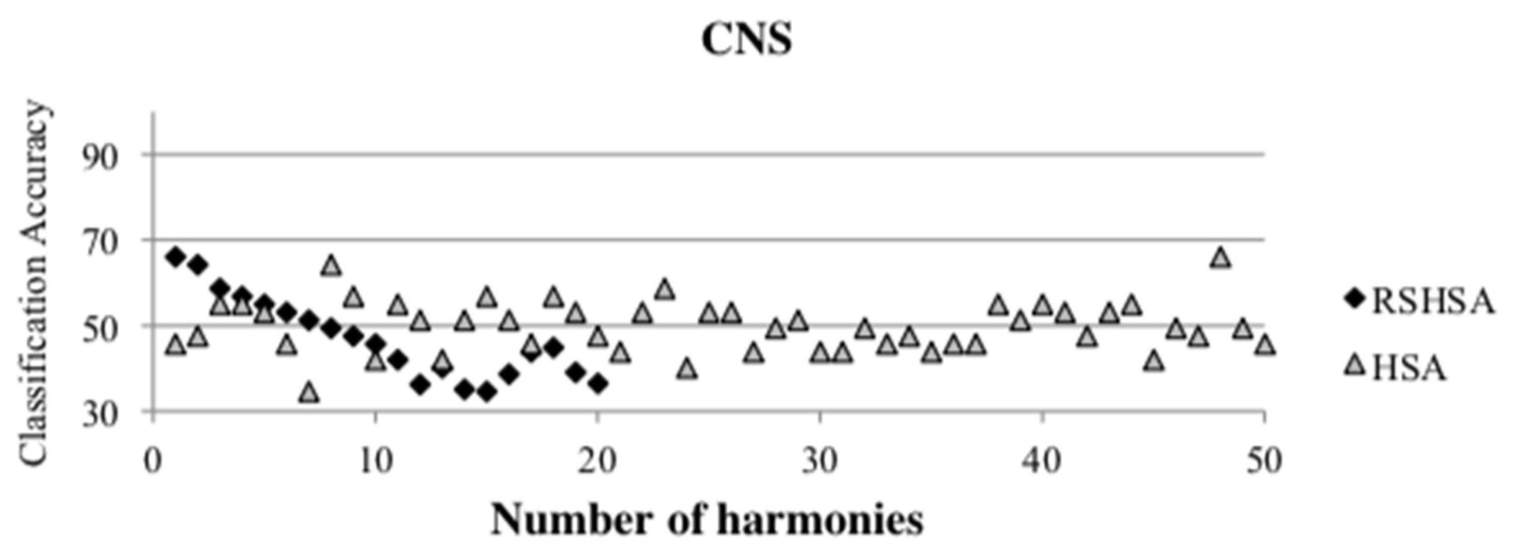 Mathematics 10 00374 g008 550
