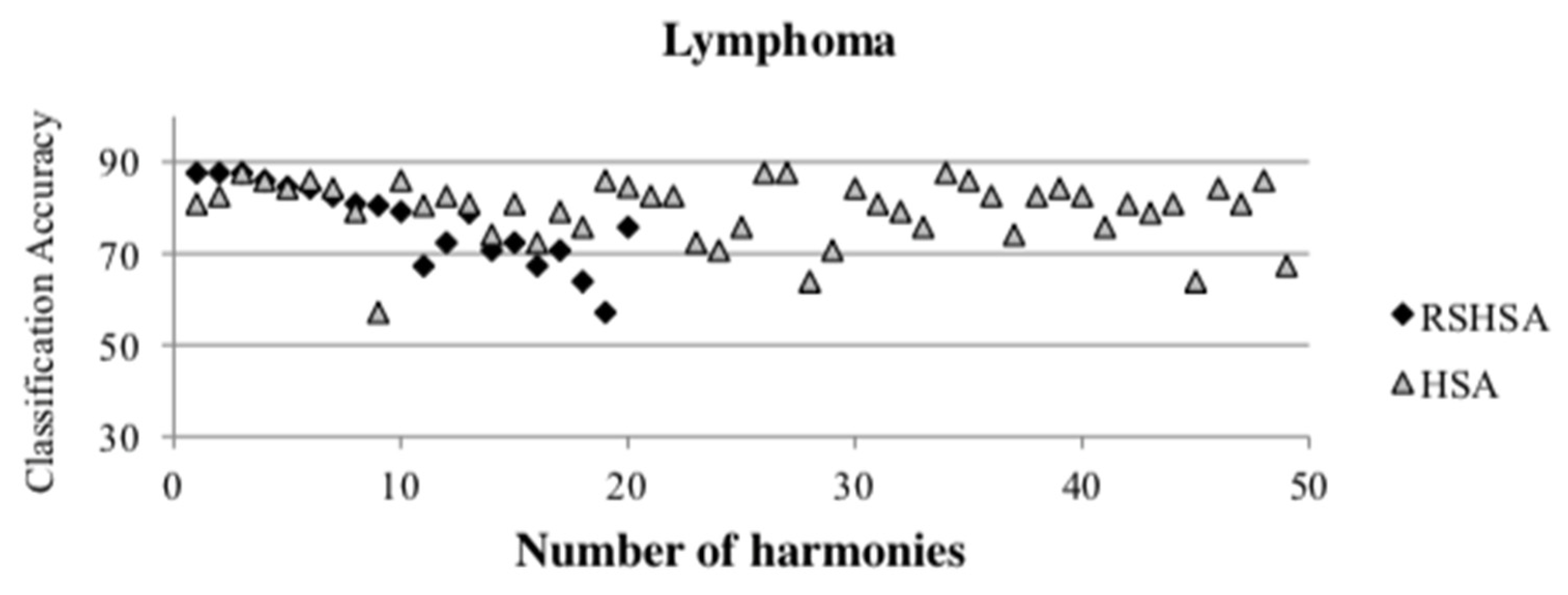 Mathematics 10 00374 g009 550