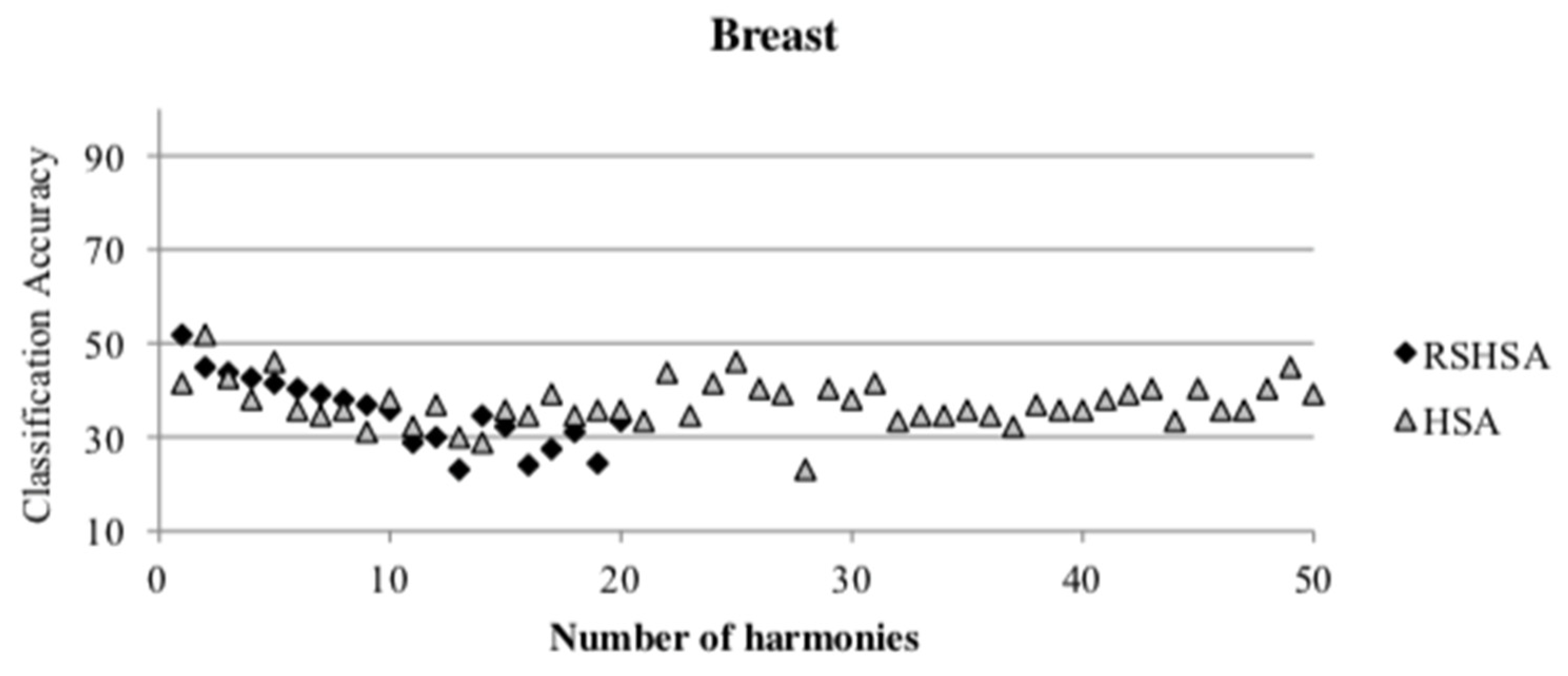 Mathematics 10 00374 g011 550