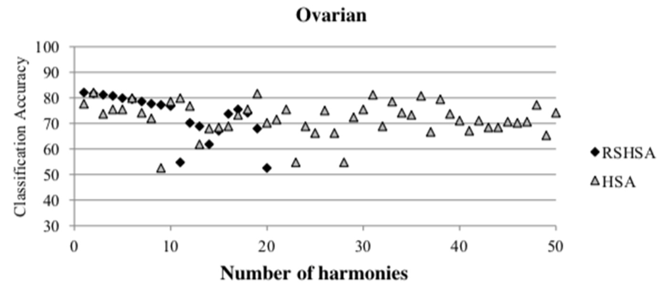 Mathematics 10 00374 g012 550