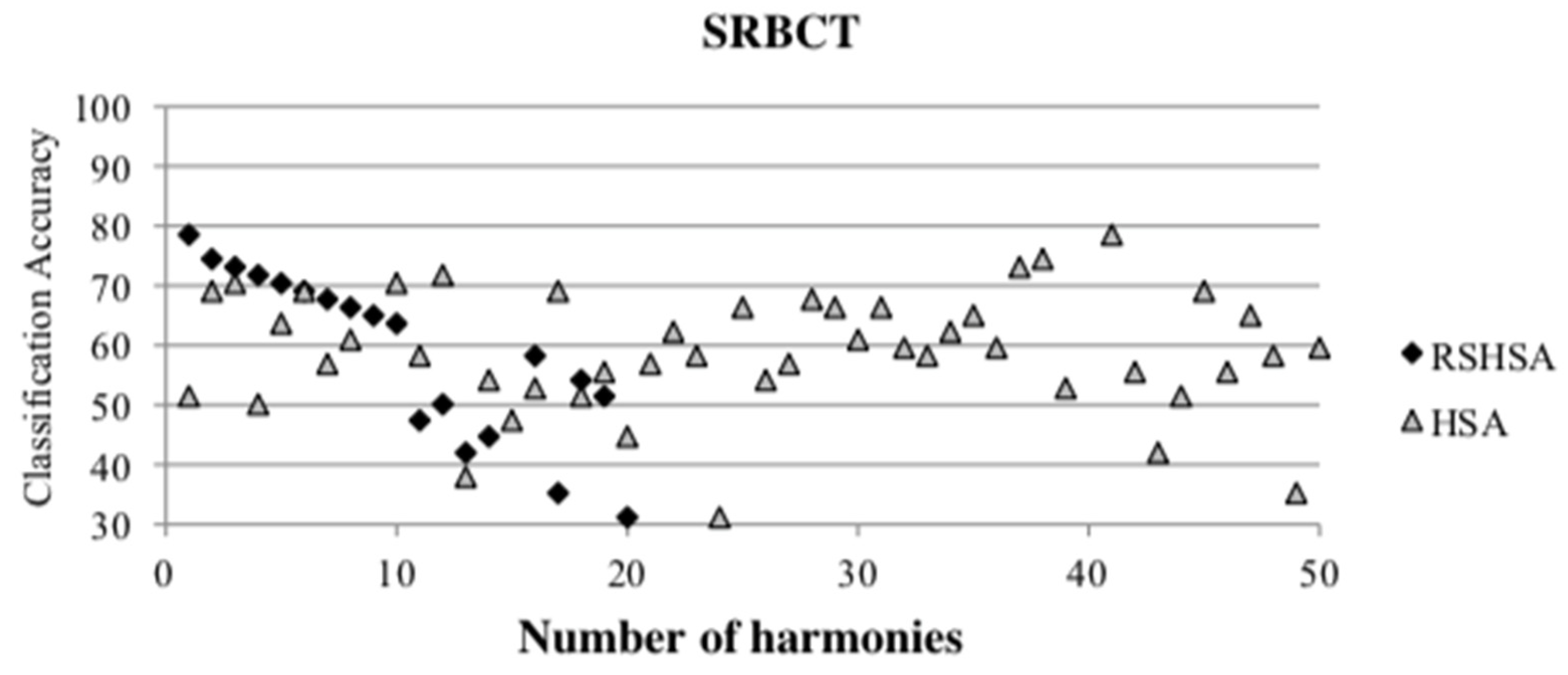 Mathematics 10 00374 g013 550