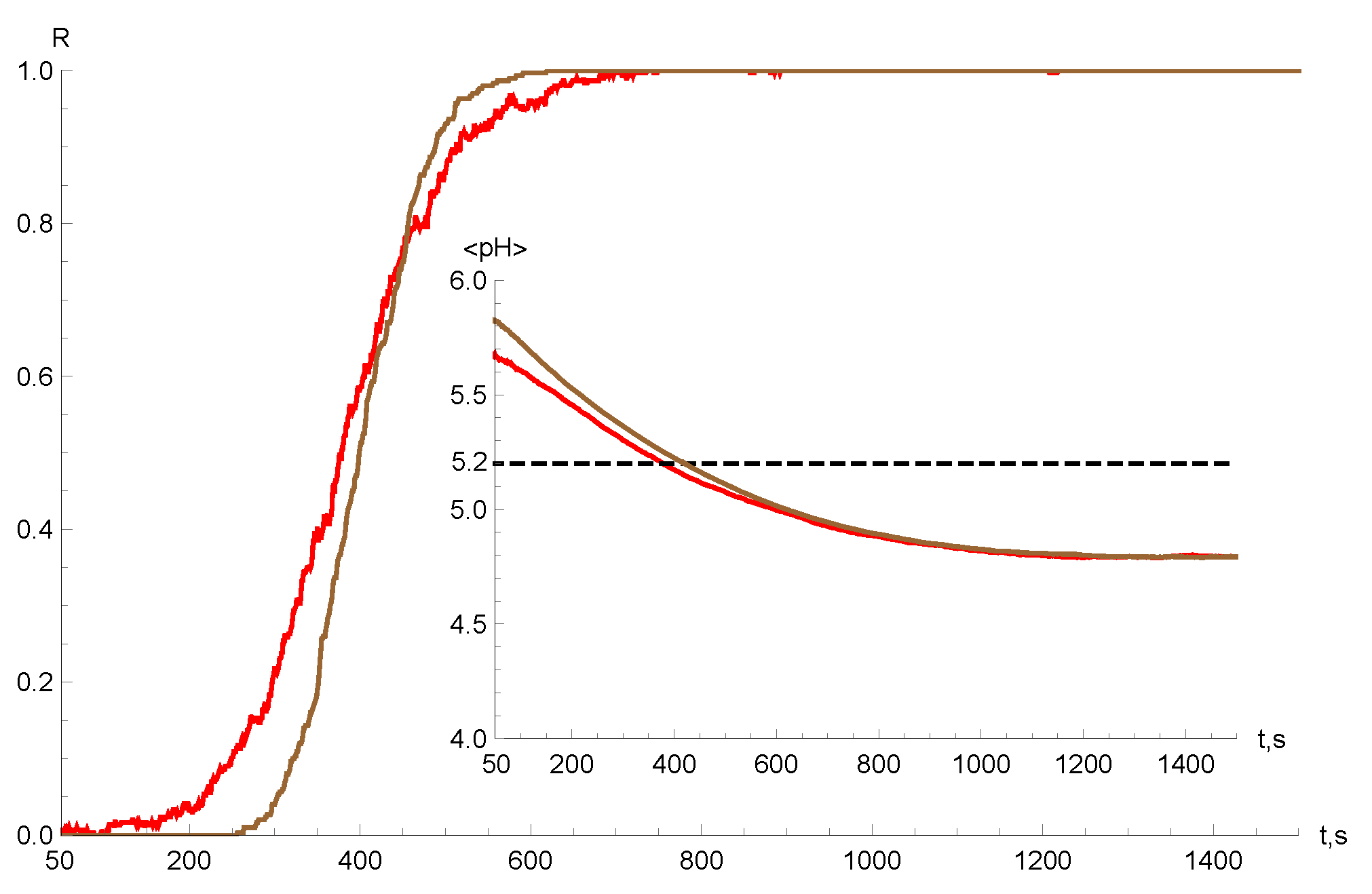 Mathematics 10 00375 g004