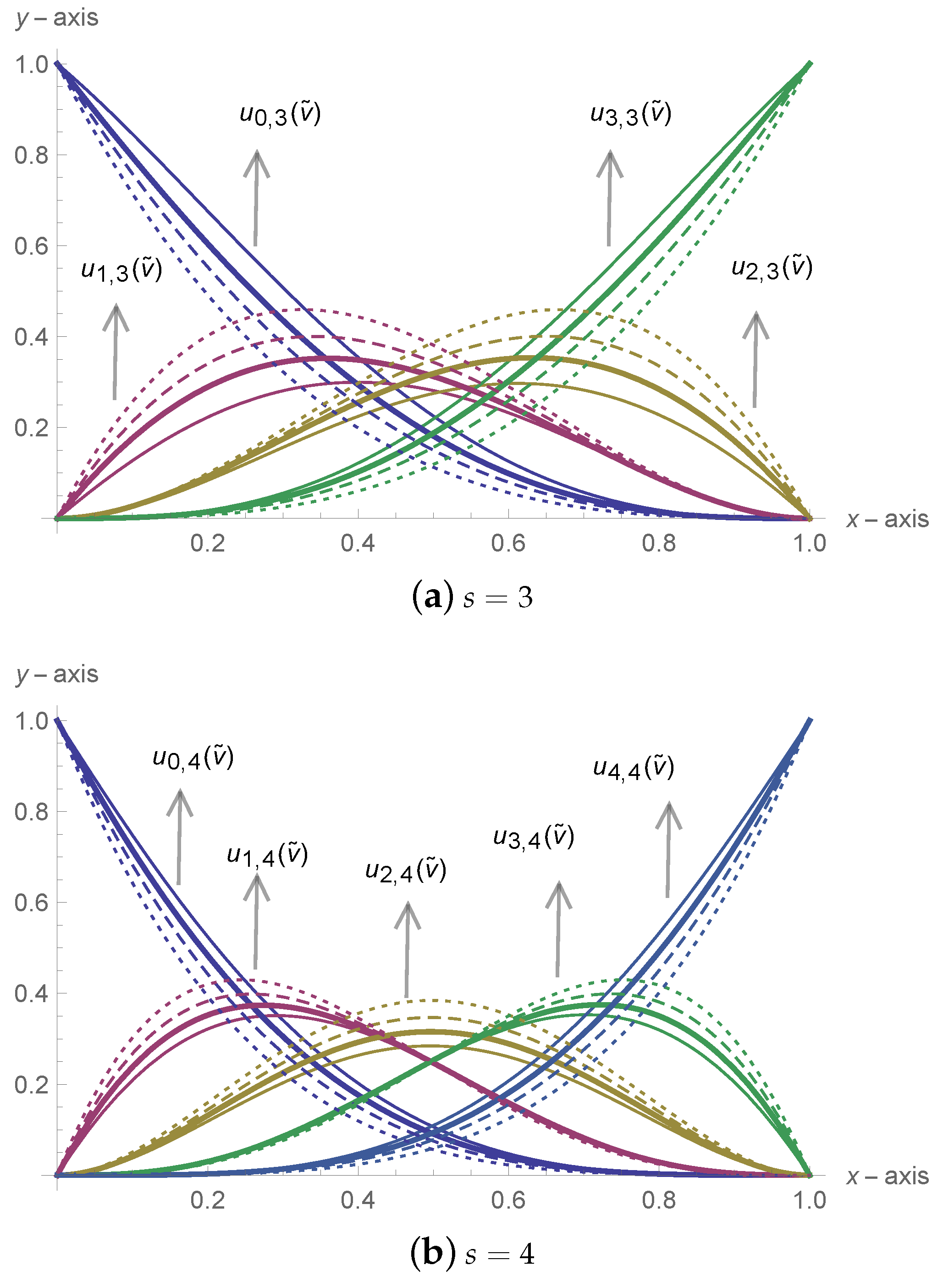 Mathematics 10 00376 g002