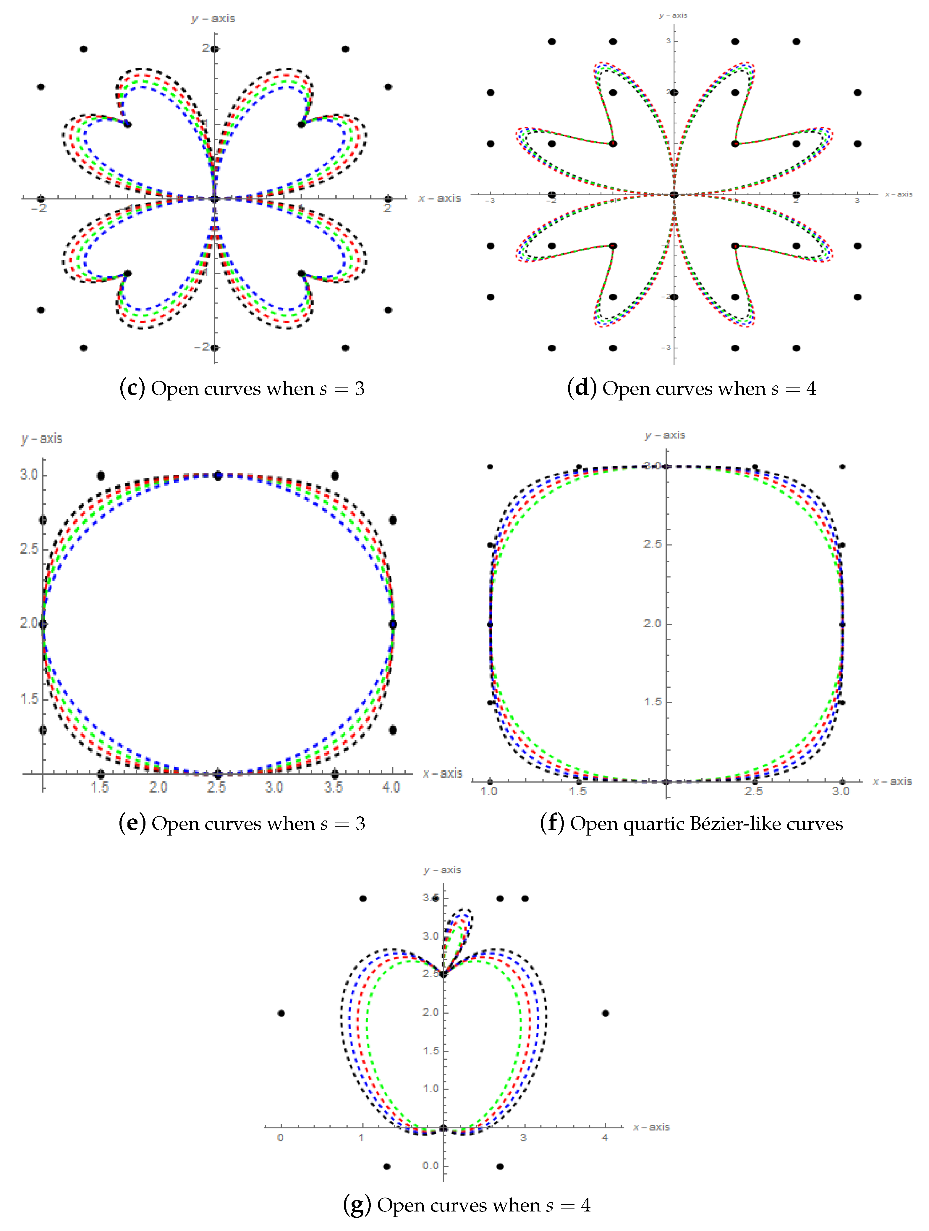 Mathematics 10 00376 g004b