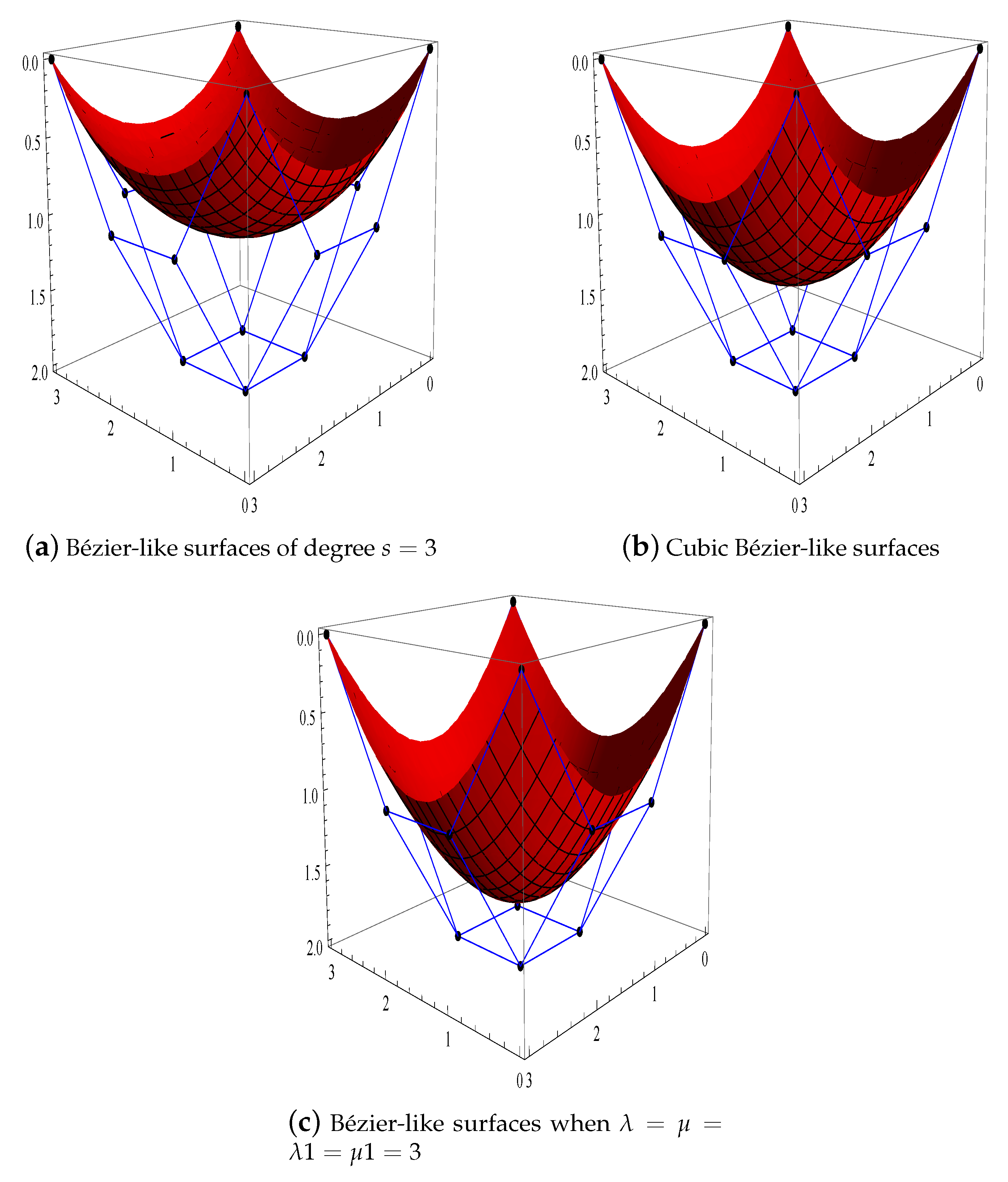 Mathematics 10 00376 g005