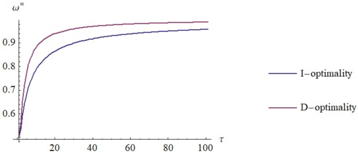 Mathematics 10 00379 g001 550