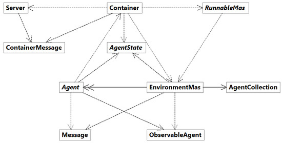 Uml Spring 2022 Calendar Mathematics | Free Full-Text | Actressmas, A .Net Multi-Agent Framework  Inspired By The Actor Model | Html