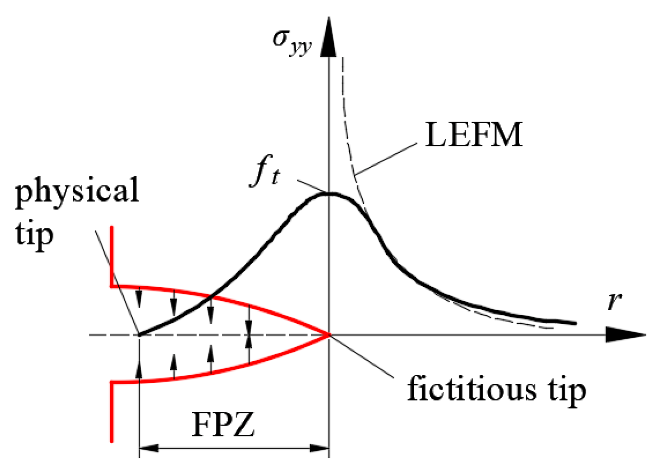 Mathematics 10 00383 g001