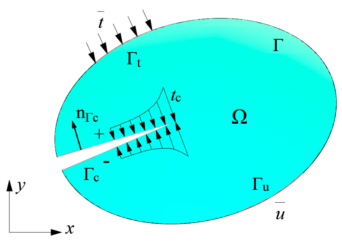 Mathematics 10 00383 g002