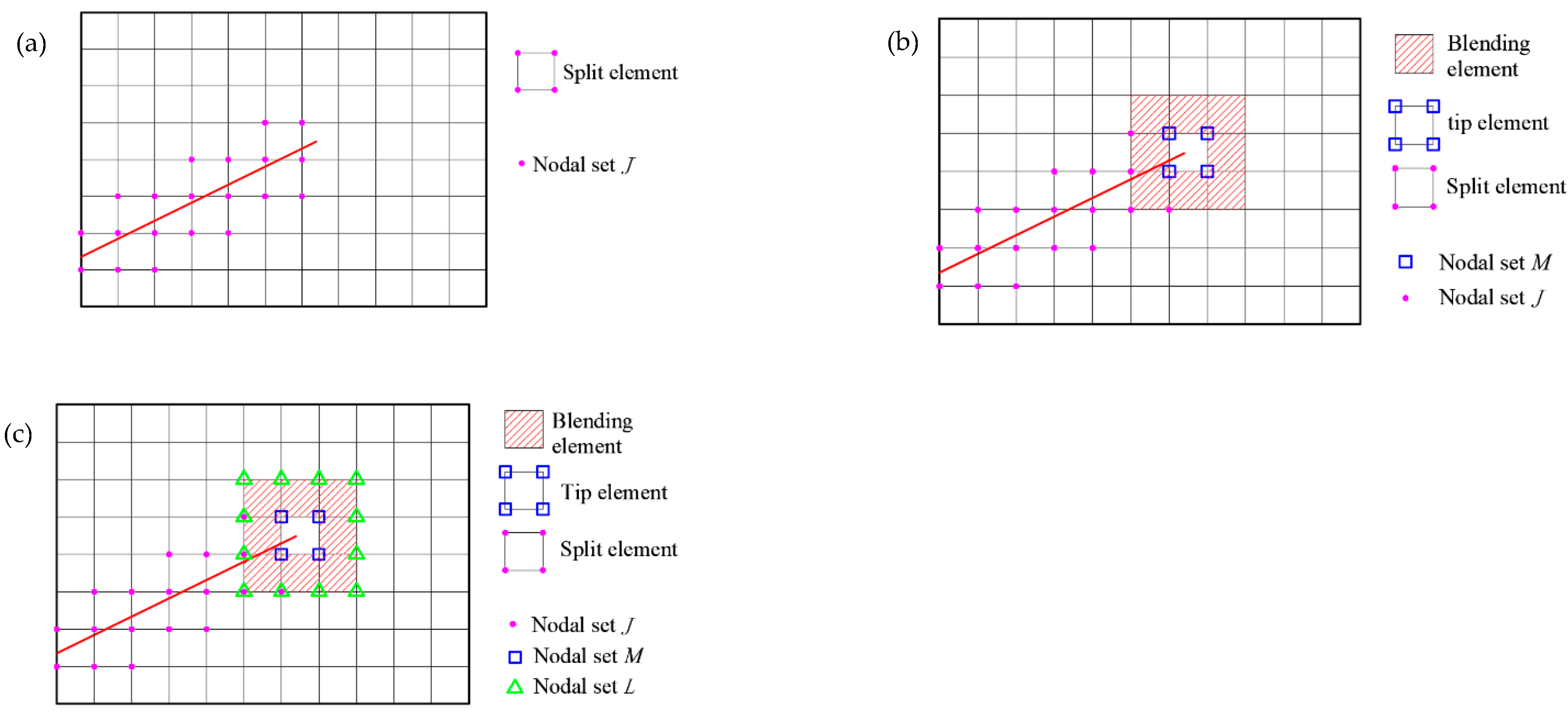 Mathematics 10 00383 g003