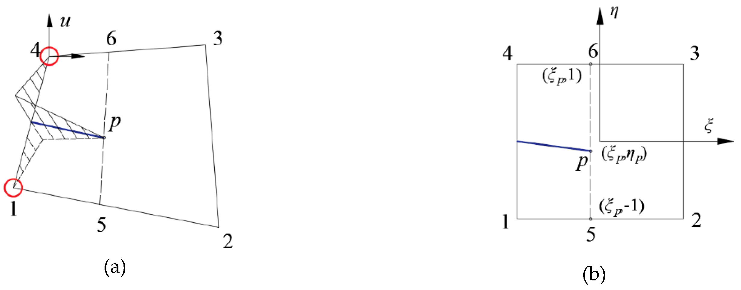 Mathematics 10 00383 g004