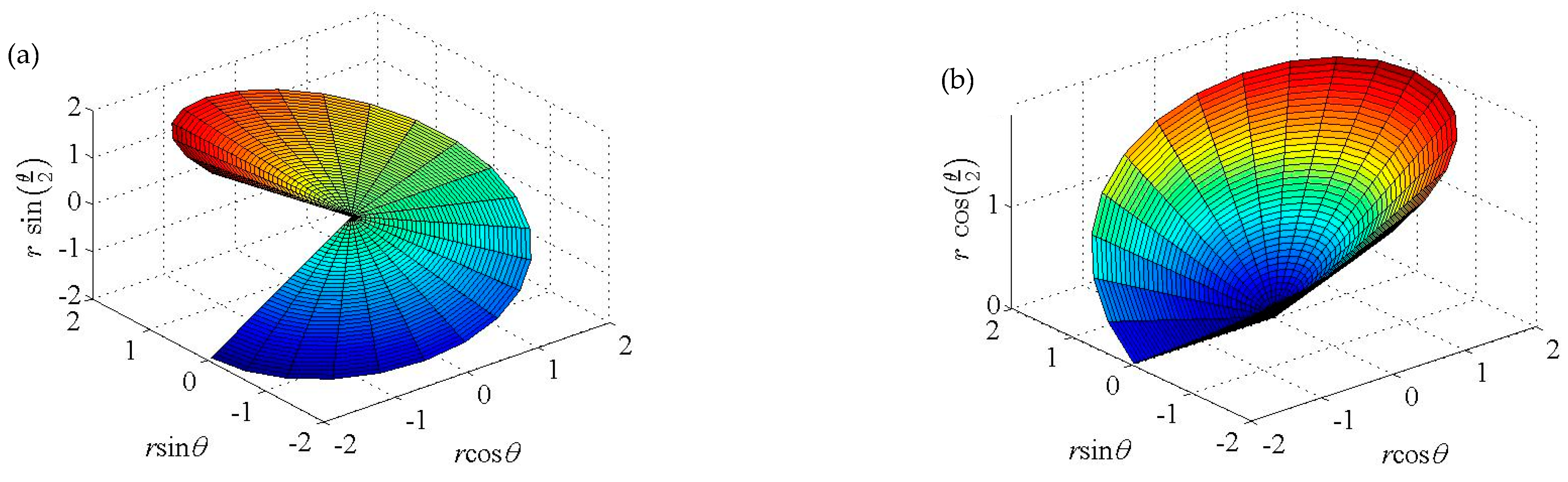 Mathematics 10 00383 g005