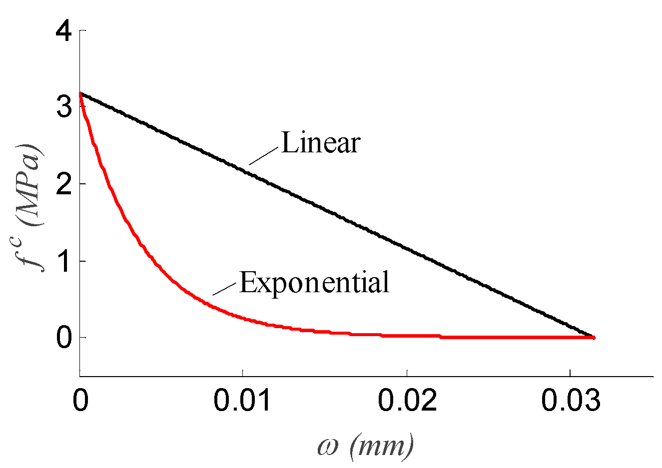 Mathematics 10 00383 g008