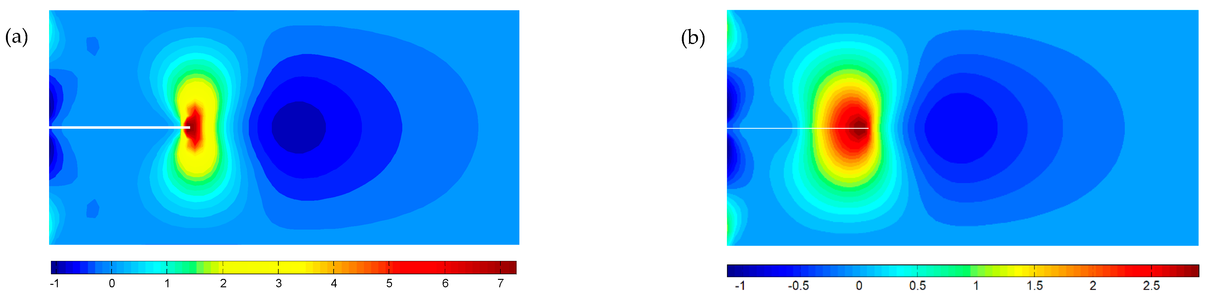 Mathematics 10 00383 g010