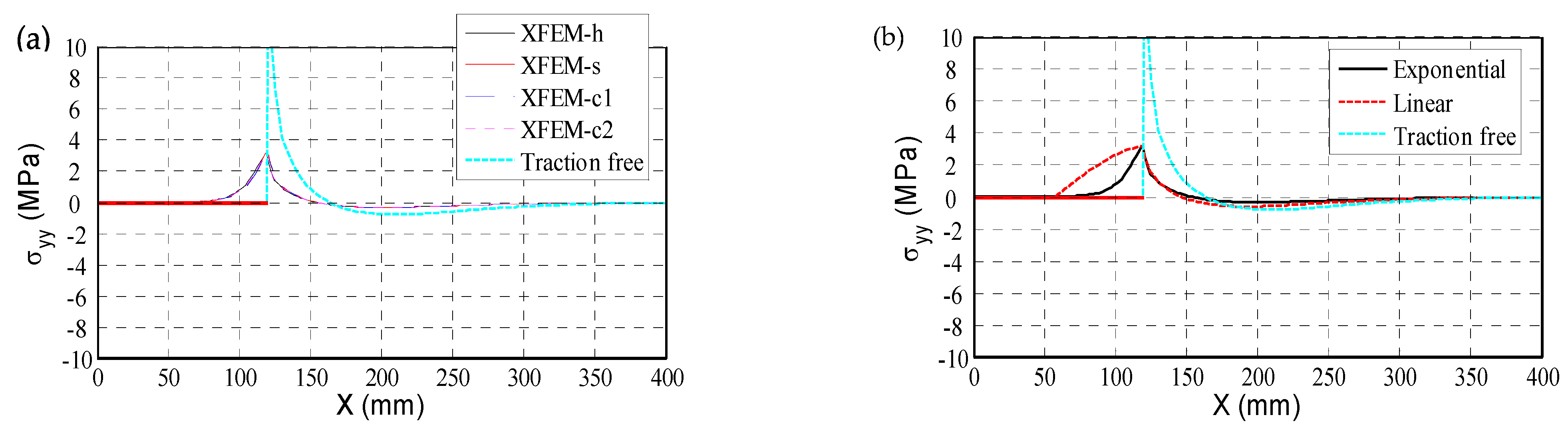 Mathematics 10 00383 g013