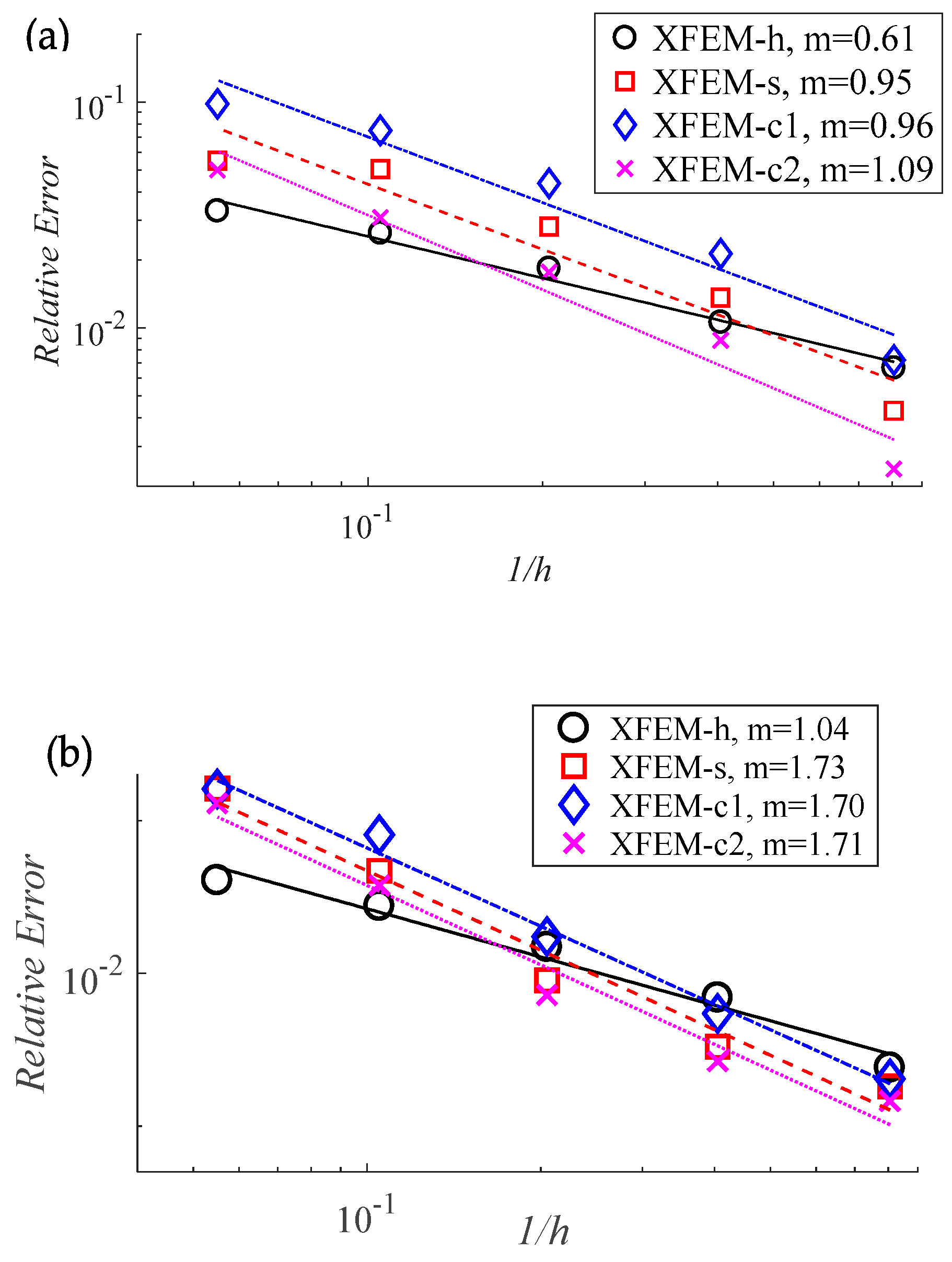 Mathematics 10 00383 g016