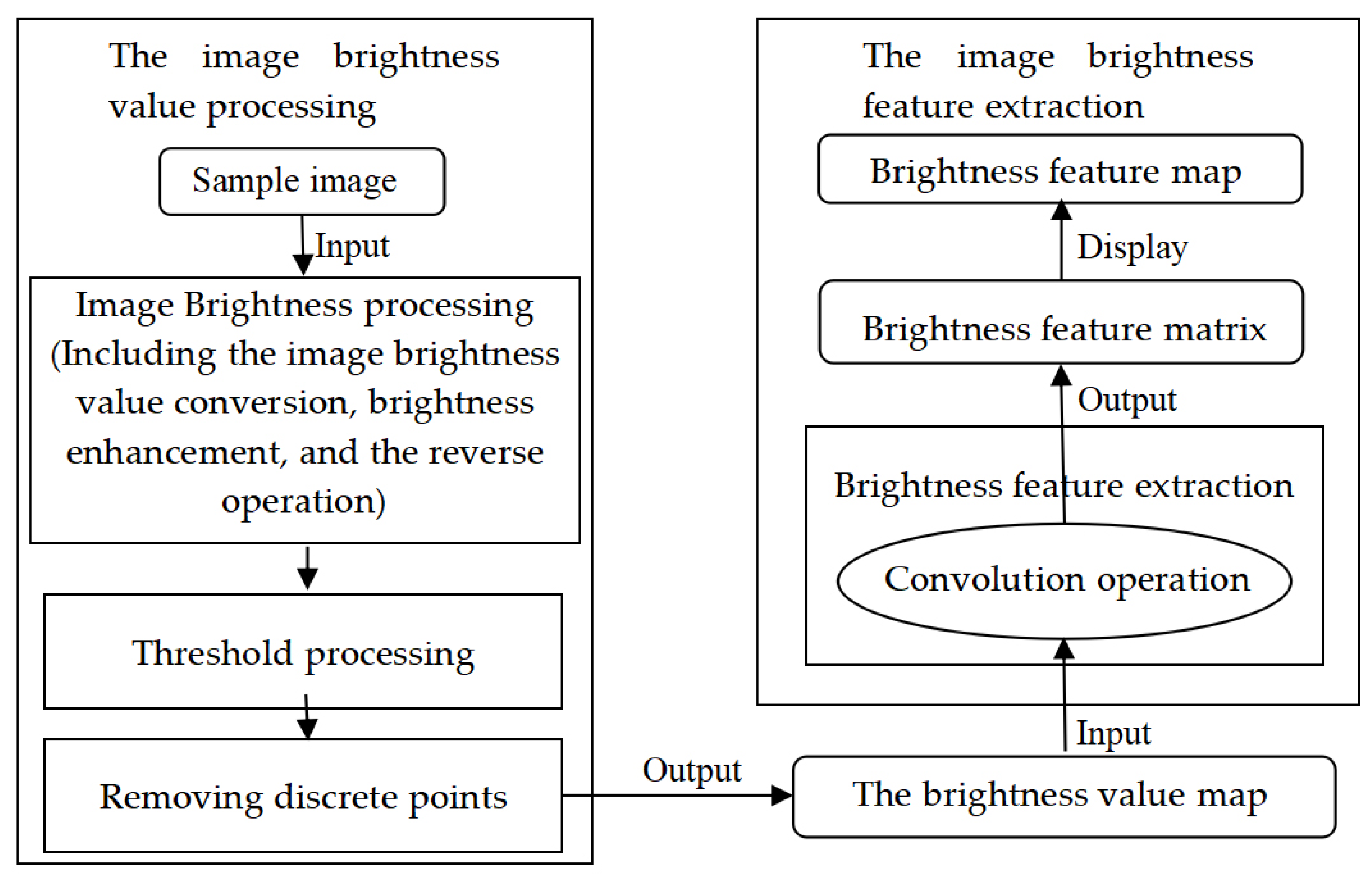 Mathematics 10 00384 g003 550