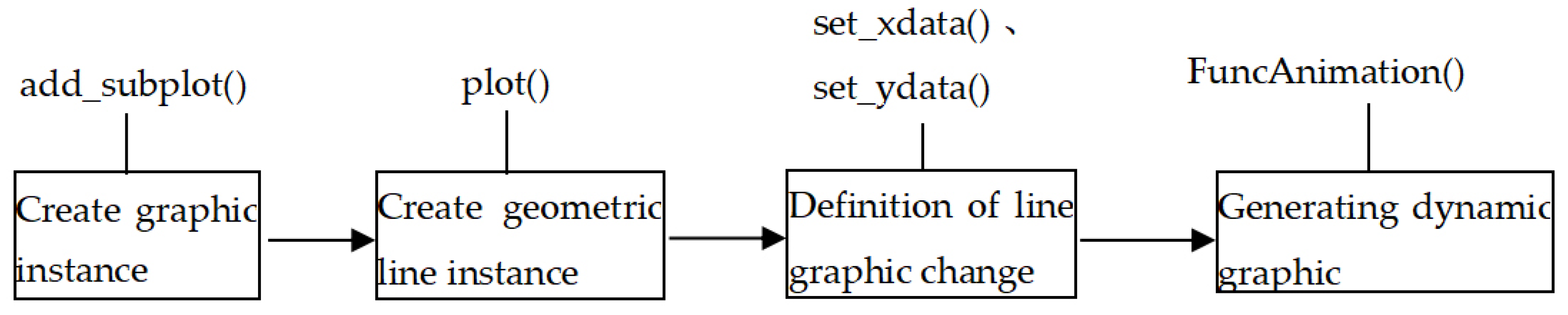 Mathematics 10 00384 g008 550