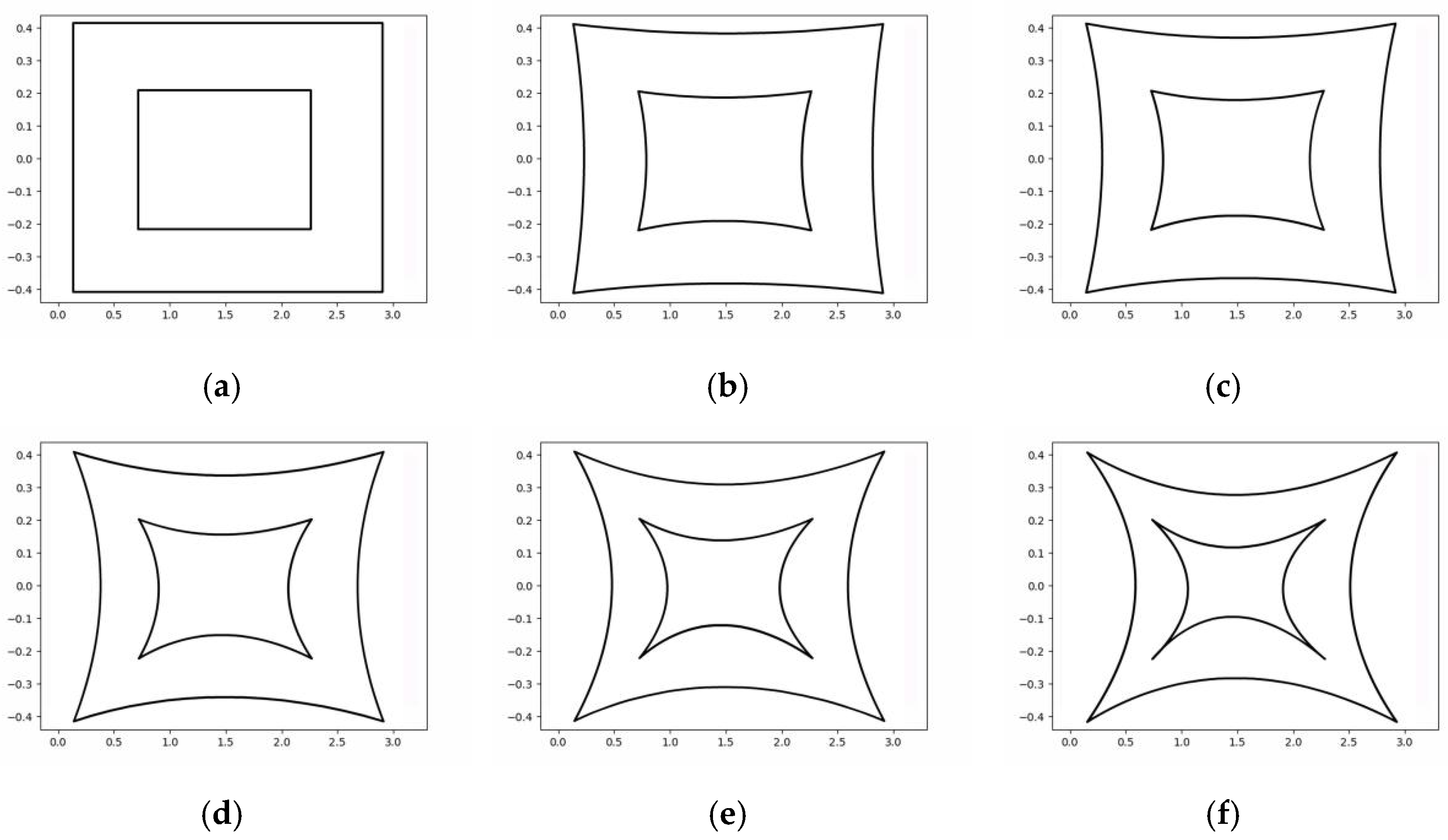 Mathematics 10 00384 g009 550