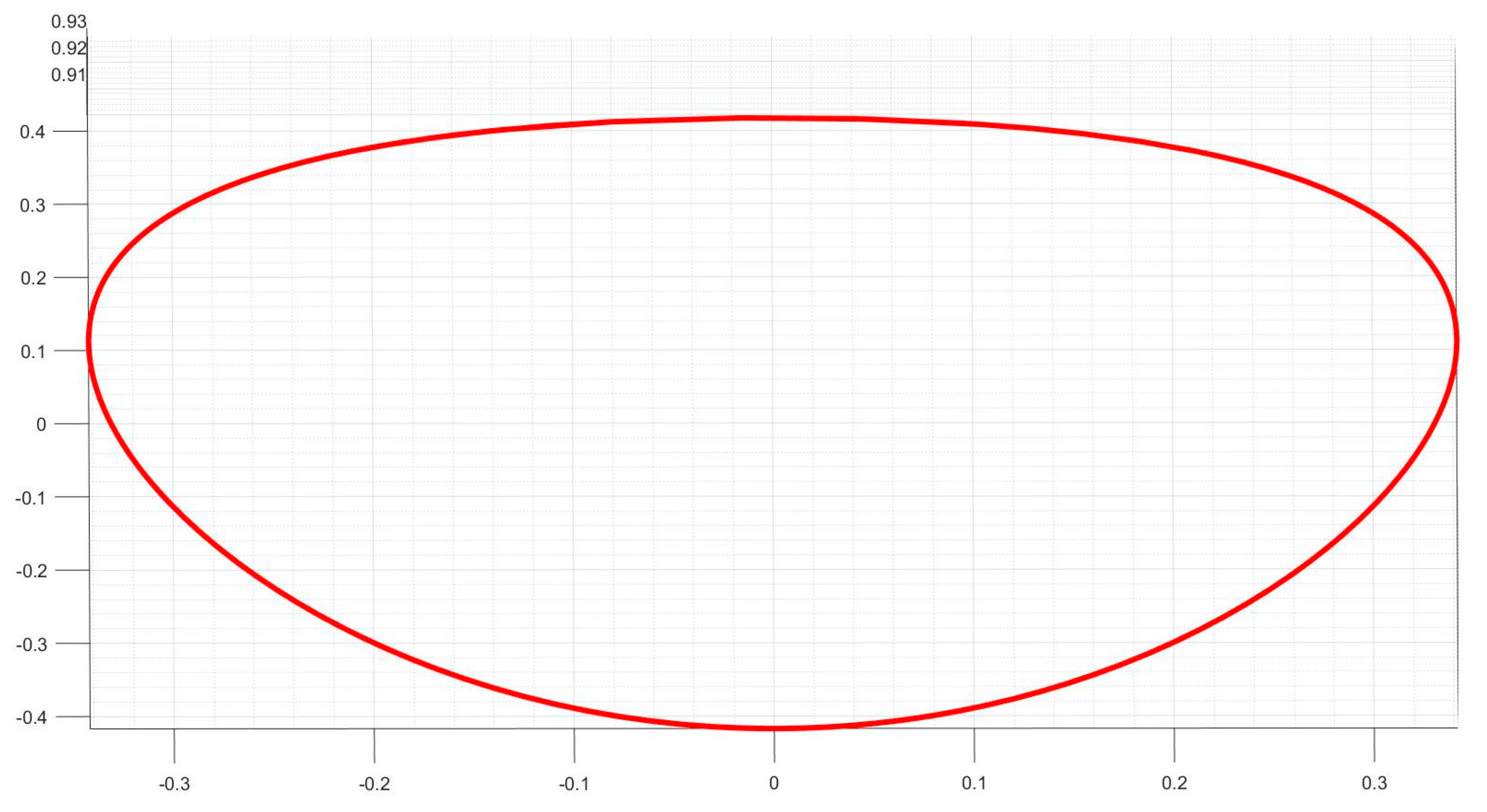 Mathematics 10 00387 g009 550
