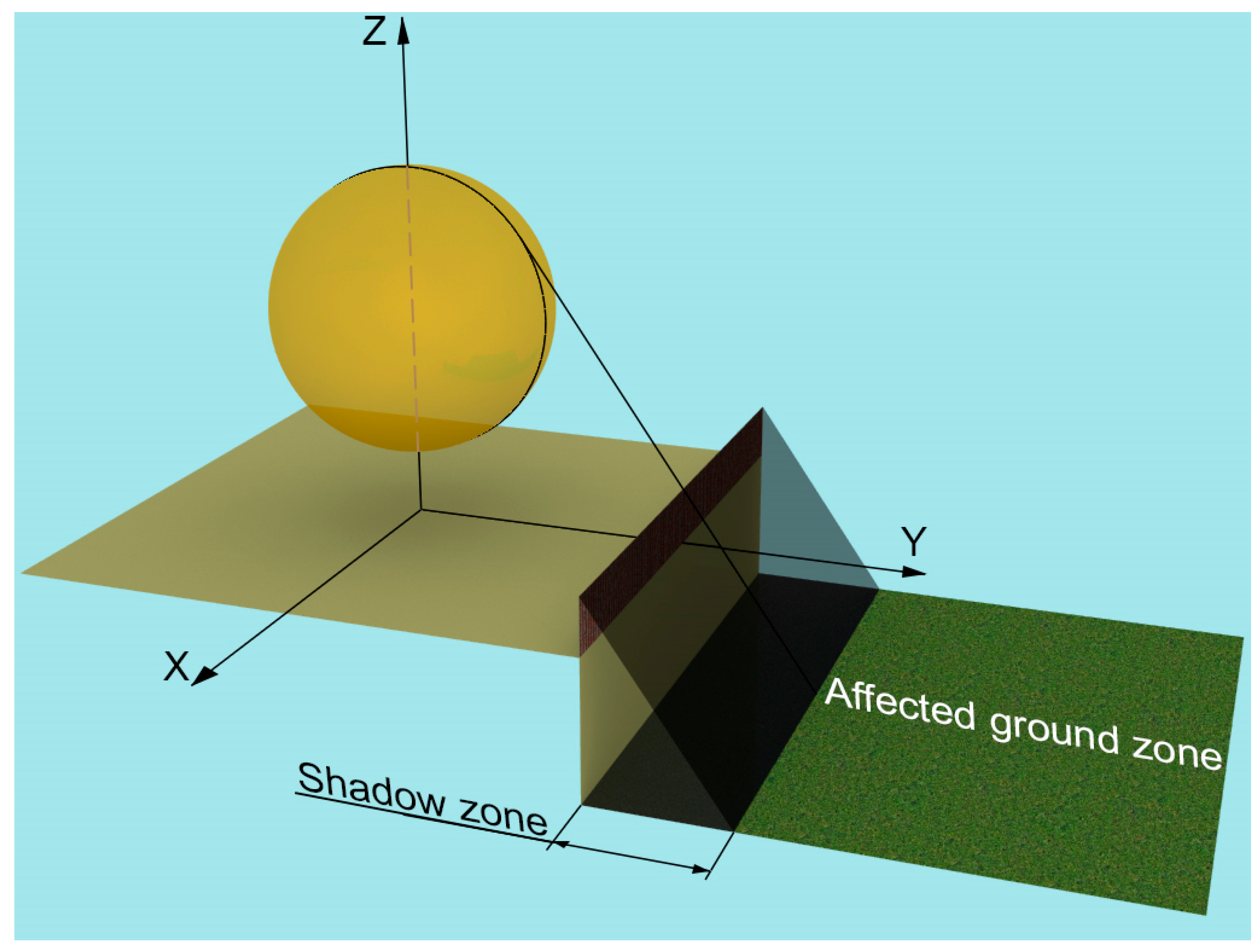 Mathematics 10 00387 g015 550