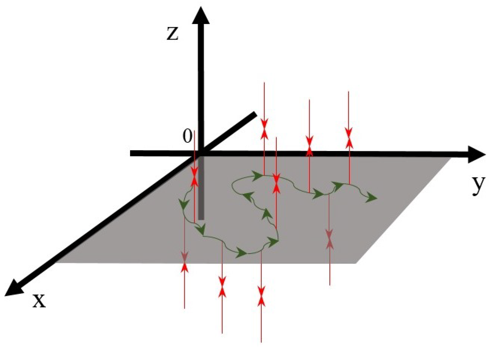 Mathematics 10 00389 g001
