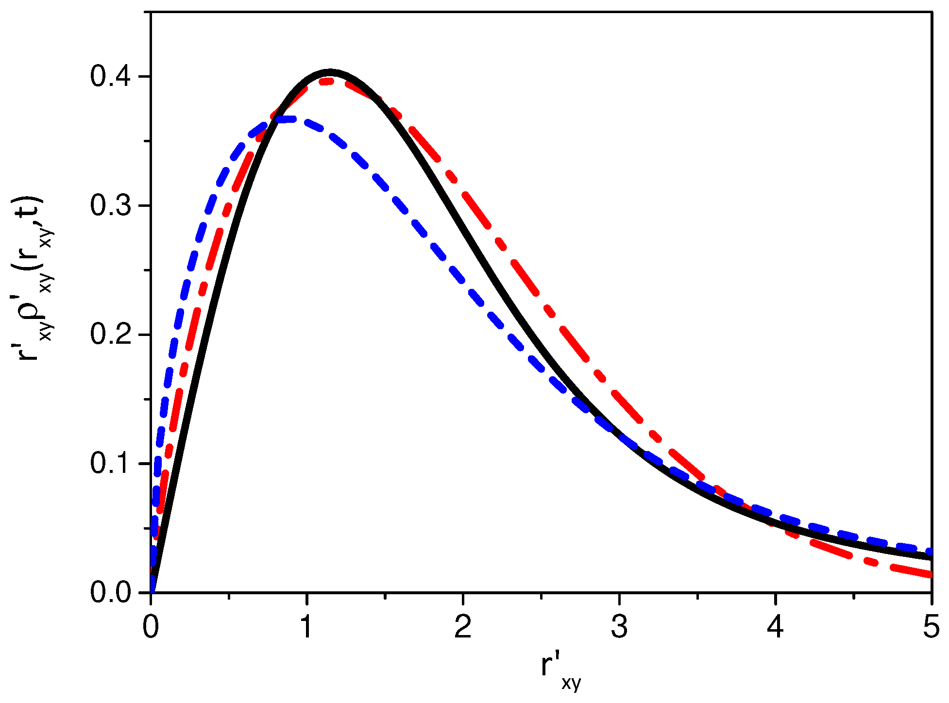 Mathematics 10 00389 g003