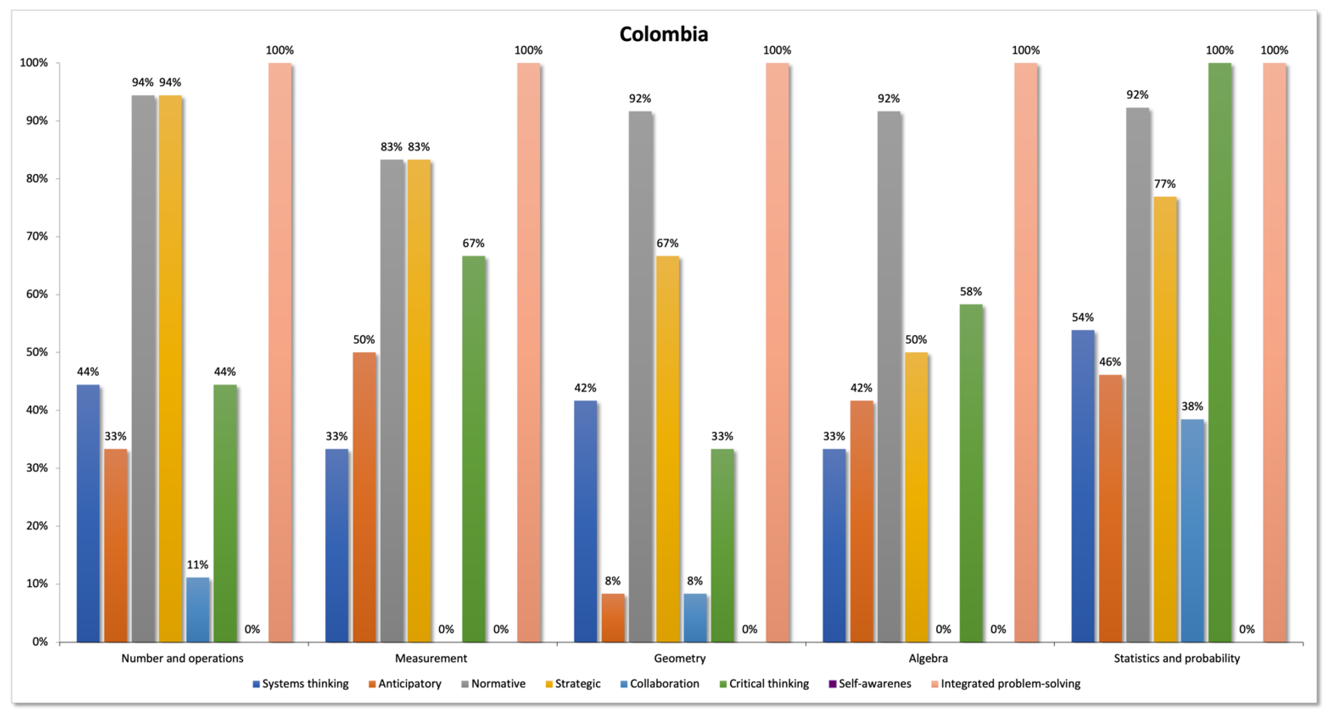 Mathematics 10 00391 g002 550