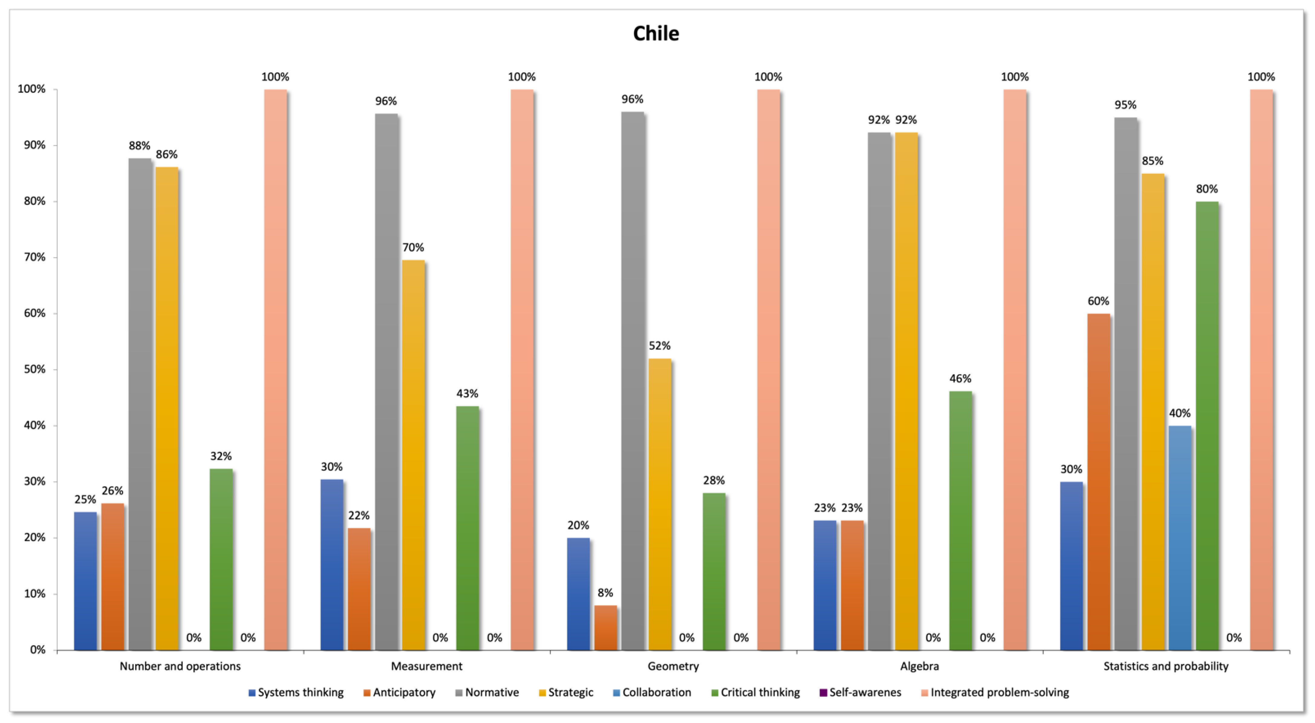 Mathematics | Free Full-Text | What Challenges Does the 21st Century ...