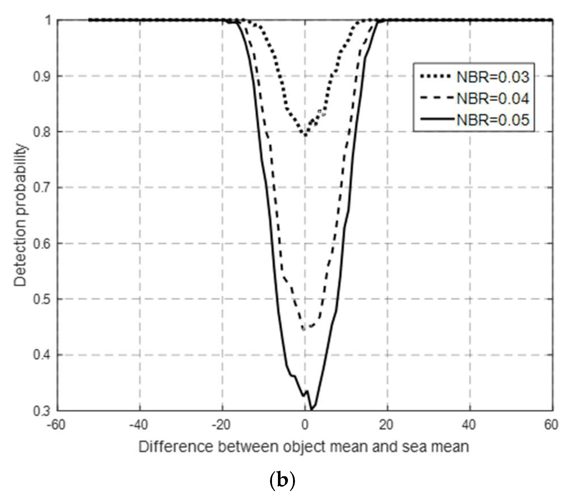 Mathematics 10 00392 g007b 550