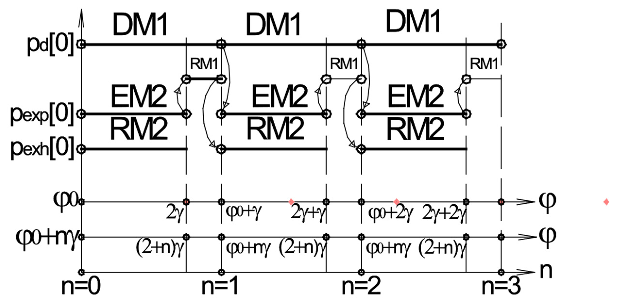 Mathematics 10 00393 g003 550